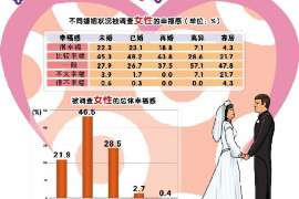 武鸣外遇调查取证：2022年最新离婚起诉书范本